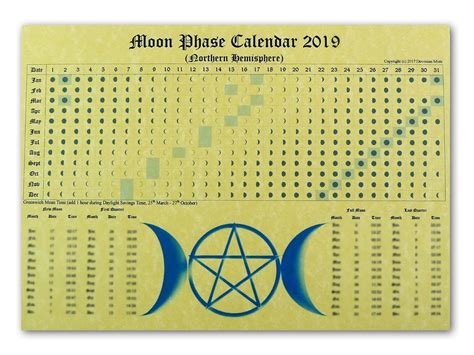 Embracing the Feminine Divine through the Pagan Lunar Calendar